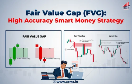 Fair Value Gap (FVG): High Accuracy Smart Money Strategy