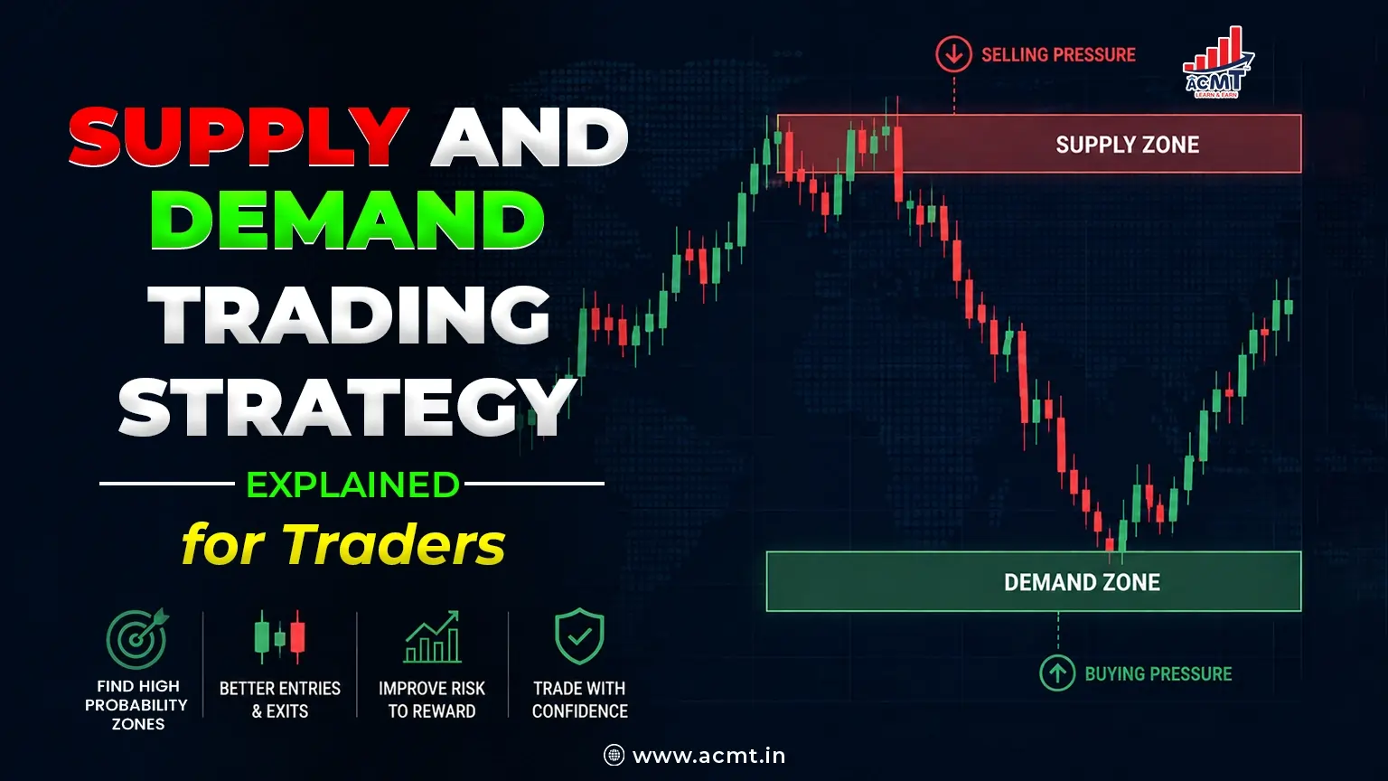 Supply And Demand Trading Strategy Explained For Traders