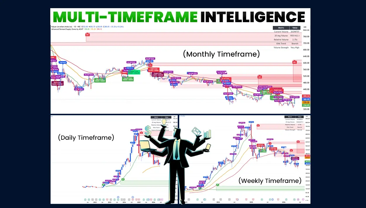 Multi Timeframe
