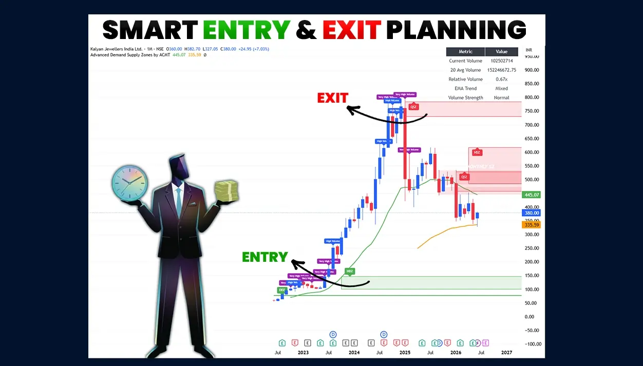 Smart Entries