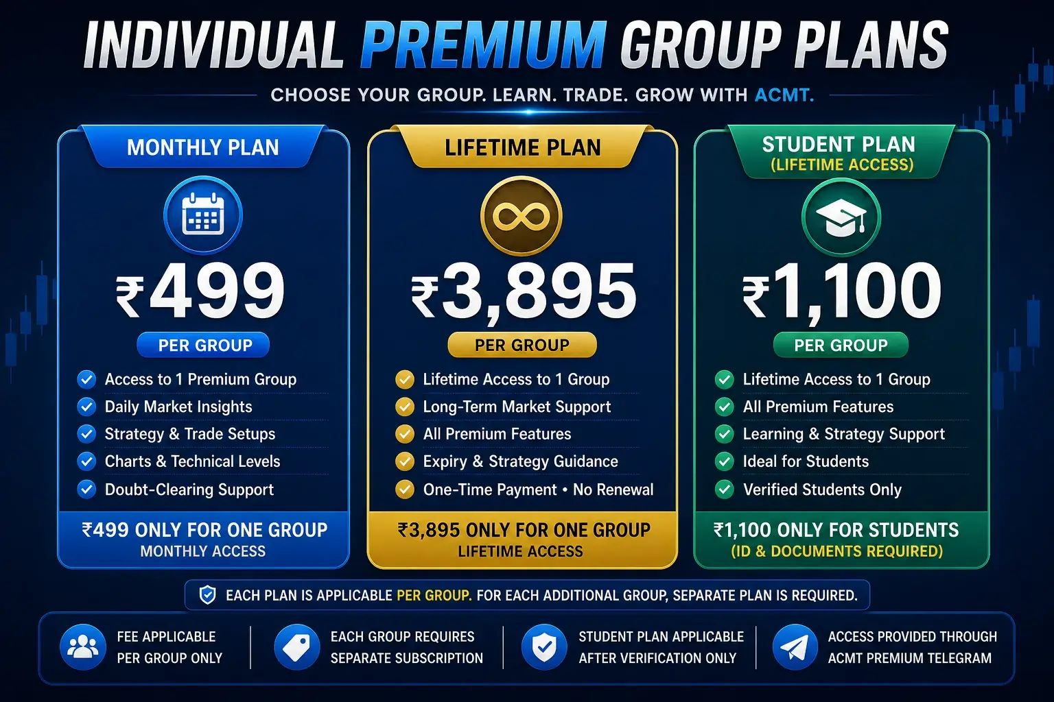 Best Stock Market Premium Telegram Groups Plan By ACMT